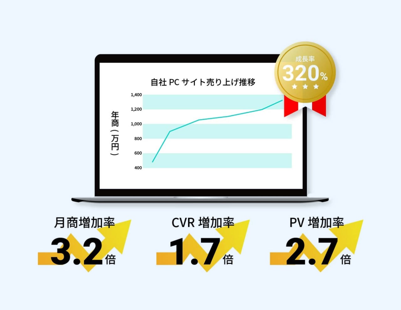 安心の裏付け、50以上のチェックシートイメージ