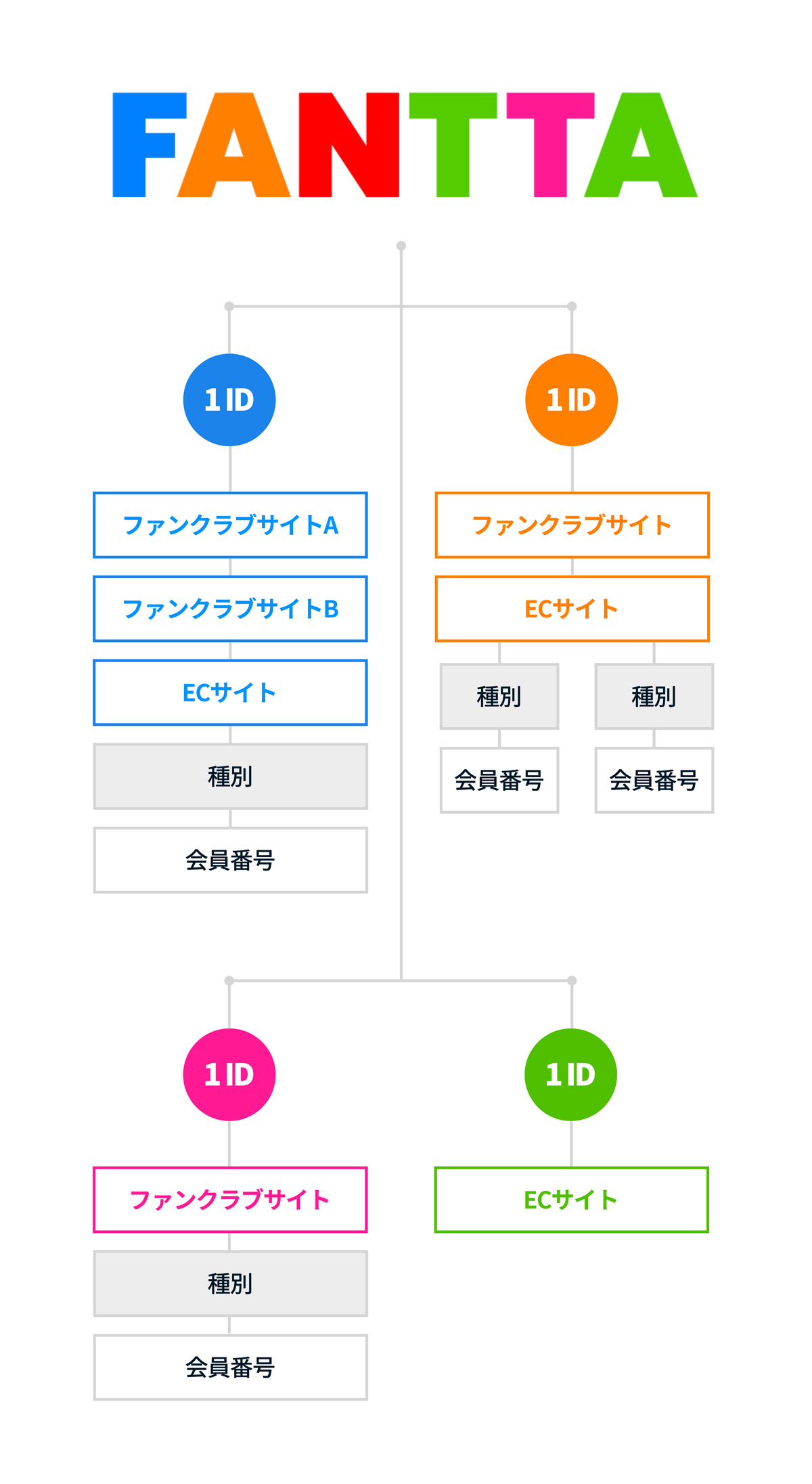 構成イメージ